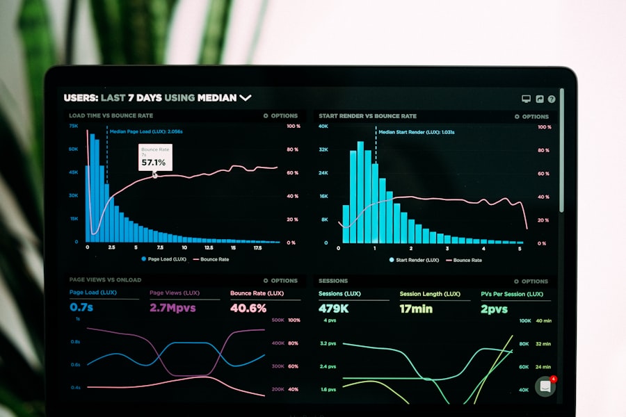 Dashboard Restaurante Sazon